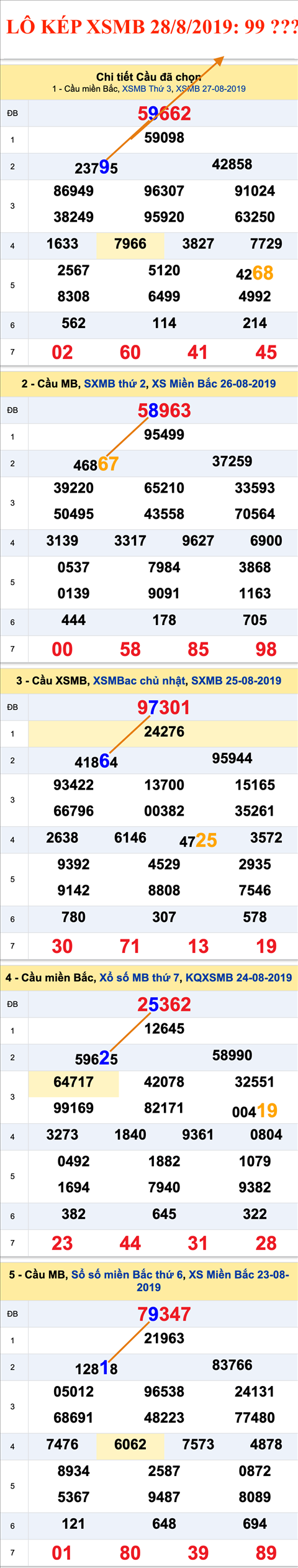 An so kep thu nhi - Lo kep XSMB 28-08-2019